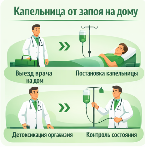 капельница от запоя в Батайске в клинике Санати